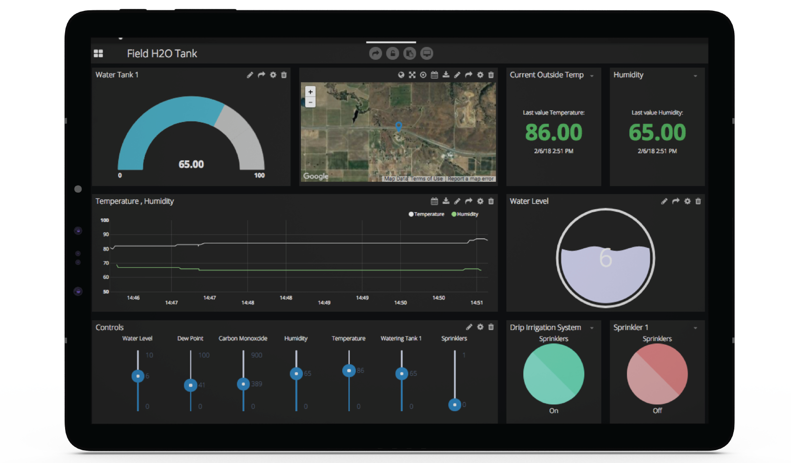 IOT Dashboard
